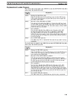 Preview for 177 page of Omron SYSMAC C200HW-PCS01-EV1 Operation Manual