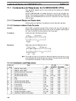 Preview for 180 page of Omron SYSMAC C200HW-PCS01-EV1 Operation Manual