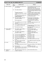 Preview for 228 page of Omron SYSMAC C200HW-PCS01-EV1 Operation Manual