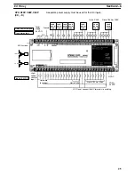 Предварительный просмотр 32 страницы Omron SYSMAC C20K Installation Manual