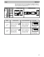 Preview for 52 page of Omron SYSMAC C20K Installation Manual