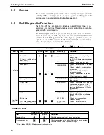 Preview for 54 page of Omron SYSMAC C20K Installation Manual