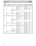 Preview for 62 page of Omron SYSMAC C20K Installation Manual