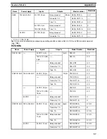 Preview for 63 page of Omron SYSMAC C20K Installation Manual