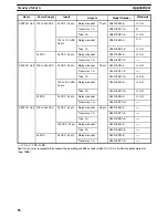 Preview for 64 page of Omron SYSMAC C20K Installation Manual