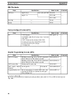 Preview for 66 page of Omron SYSMAC C20K Installation Manual