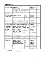 Preview for 67 page of Omron SYSMAC C20K Installation Manual