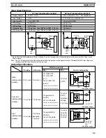 Preview for 70 page of Omron SYSMAC C20K Installation Manual