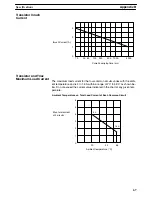 Preview for 72 page of Omron SYSMAC C20K Installation Manual