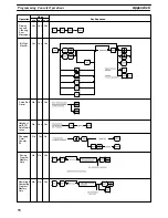 Preview for 75 page of Omron SYSMAC C20K Installation Manual