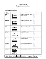 Preview for 76 page of Omron SYSMAC C20K Installation Manual