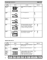 Preview for 77 page of Omron SYSMAC C20K Installation Manual