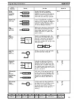 Preview for 78 page of Omron SYSMAC C20K Installation Manual