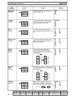 Preview for 79 page of Omron SYSMAC C20K Installation Manual