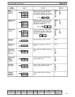 Preview for 80 page of Omron SYSMAC C20K Installation Manual