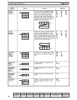 Preview for 81 page of Omron SYSMAC C20K Installation Manual