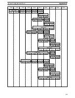 Preview for 84 page of Omron SYSMAC C20K Installation Manual