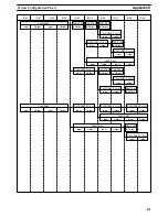 Preview for 86 page of Omron SYSMAC C20K Installation Manual