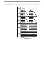 Preview for 26 page of Omron SYSMAC C20K Operation Manual