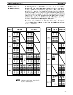 Preview for 27 page of Omron SYSMAC C20K Operation Manual
