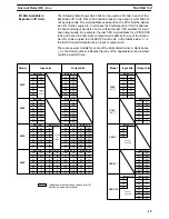 Предварительный просмотр 27 страницы Omron SYSMAC C20K Operation Manual