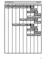 Предварительный просмотр 31 страницы Omron SYSMAC C20K Operation Manual