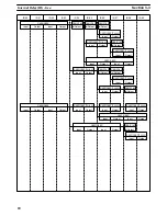 Preview for 32 page of Omron SYSMAC C20K Operation Manual