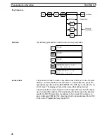 Preview for 60 page of Omron SYSMAC C20K Operation Manual