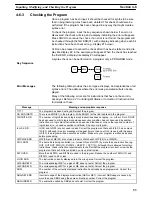 Предварительный просмотр 65 страницы Omron SYSMAC C20K Operation Manual