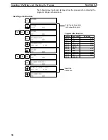 Preview for 70 page of Omron SYSMAC C20K Operation Manual