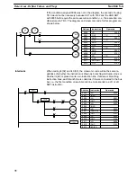 Preview for 83 page of Omron SYSMAC C20K Operation Manual