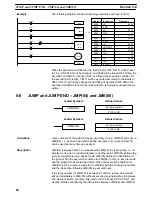 Preview for 91 page of Omron SYSMAC C20K Operation Manual