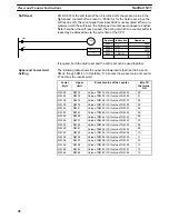 Предварительный просмотр 107 страницы Omron SYSMAC C20K Operation Manual