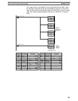 Preview for 116 page of Omron SYSMAC C20K Operation Manual