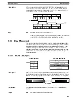 Preview for 122 page of Omron SYSMAC C20K Operation Manual