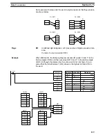 Предварительный просмотр 130 страницы Omron SYSMAC C20K Operation Manual