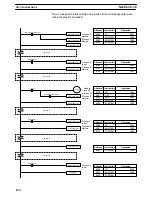 Preview for 145 page of Omron SYSMAC C20K Operation Manual