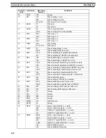 Preview for 155 page of Omron SYSMAC C20K Operation Manual