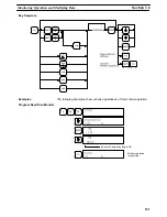 Preview for 162 page of Omron SYSMAC C20K Operation Manual