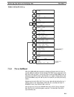 Preview for 164 page of Omron SYSMAC C20K Operation Manual