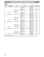 Preview for 177 page of Omron SYSMAC C20K Operation Manual