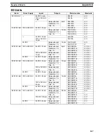 Preview for 178 page of Omron SYSMAC C20K Operation Manual