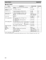 Preview for 179 page of Omron SYSMAC C20K Operation Manual