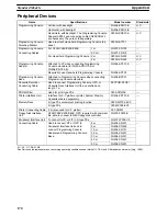 Preview for 181 page of Omron SYSMAC C20K Operation Manual