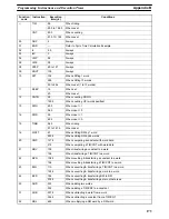 Предварительный просмотр 184 страницы Omron SYSMAC C20K Operation Manual