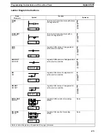 Preview for 186 page of Omron SYSMAC C20K Operation Manual