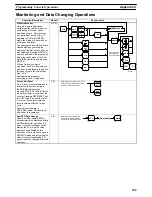 Preview for 195 page of Omron SYSMAC C20K Operation Manual