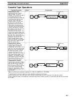 Preview for 197 page of Omron SYSMAC C20K Operation Manual