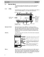 Предварительный просмотр 9 страницы Omron SYSMAC C20P Installation Manual