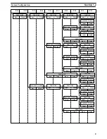 Preview for 16 page of Omron SYSMAC C20P Installation Manual